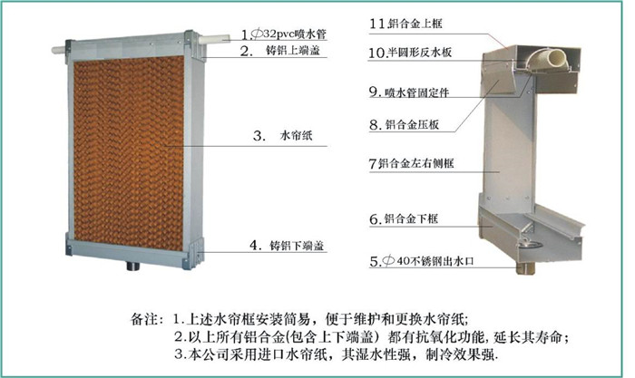降溫水簾
